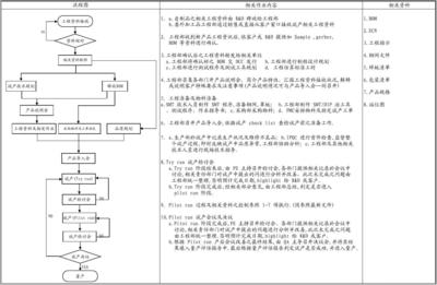 新产品导入流程图