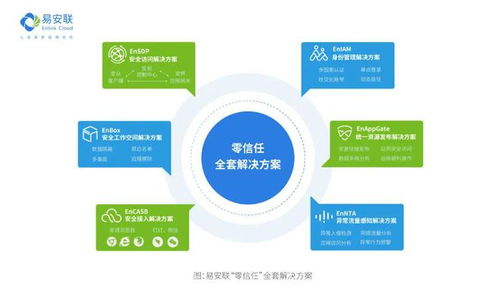 再升级,易安联获评 江苏省零信任网络安全工程技术研究中心