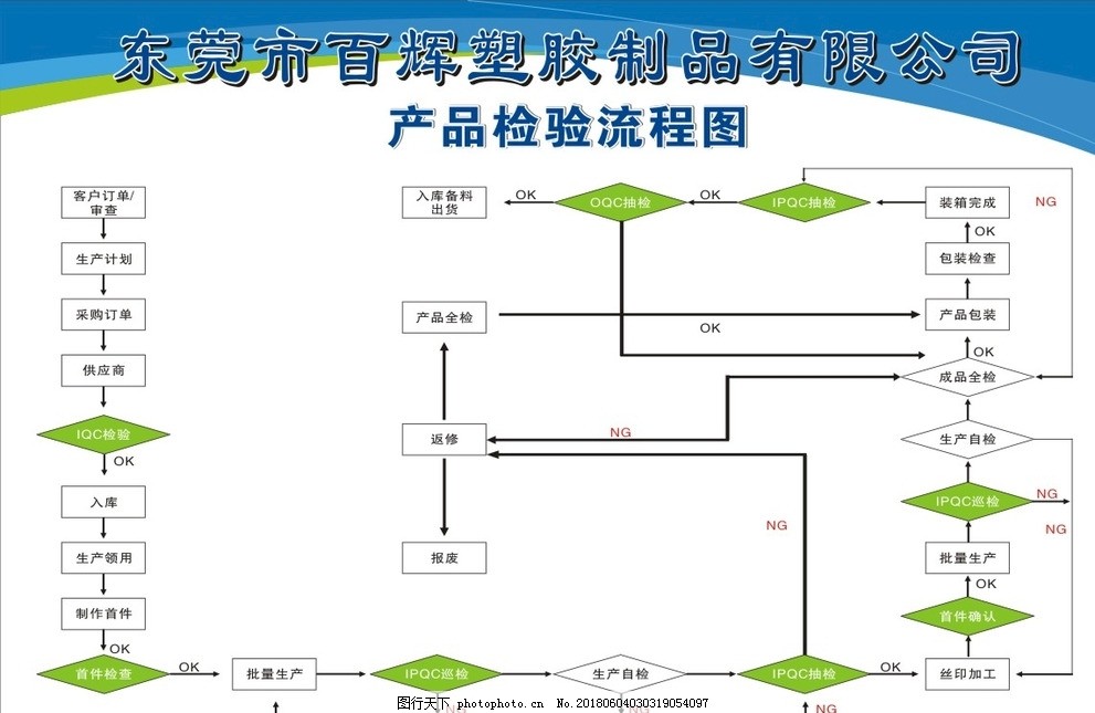 产品检验流程图